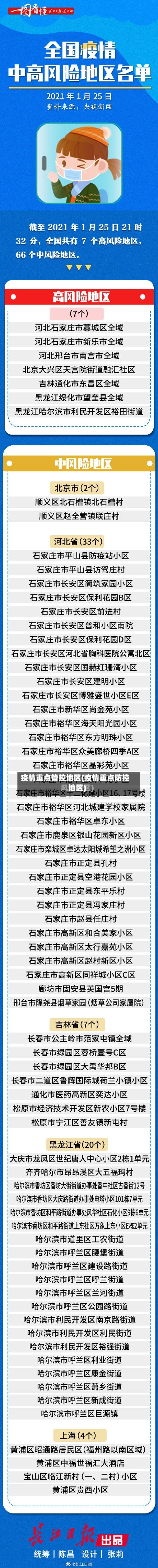 疫情重点管控地区(疫情重点防控地区)