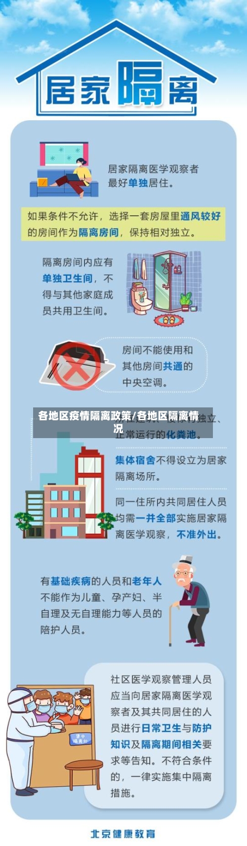 各地区疫情隔离政策/各地区隔离情况-第2张图片