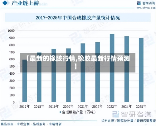 【最新的橡胶行情,橡胶最新行情预测】
