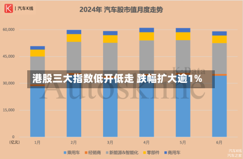 港股三大指数低开低走 跌幅扩大逾1%-第2张图片