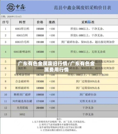 广东有色金属废旧行情/广东有色金属费用行情
