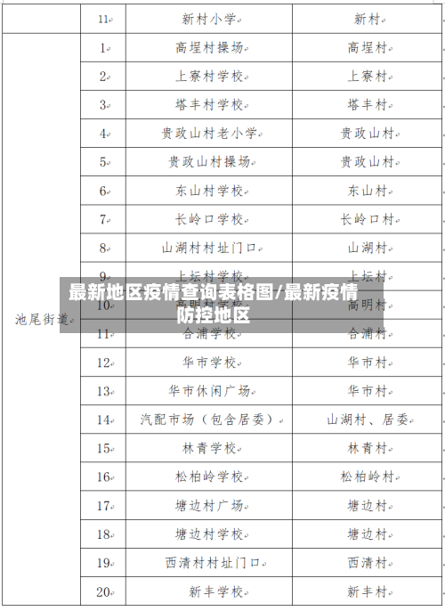 最新地区疫情查询表格图/最新疫情防控地区-第2张图片