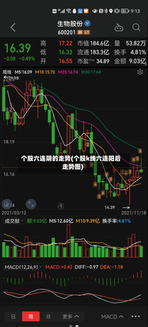 个股六连阴的走势(个股k线六连阳后走势图)-第2张图片