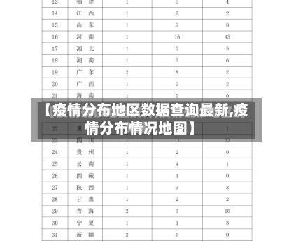 【疫情分布地区数据查询最新,疫情分布情况地图】