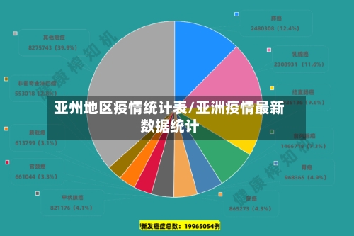 亚州地区疫情统计表/亚洲疫情最新数据统计