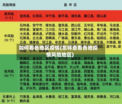 如何看各地区疫情(怎样查看各地疫情风险地区)