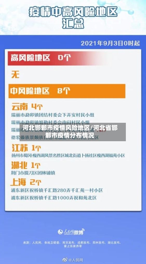 河北邯郸市疫情风险地区/河北省邯郸市疫情分布情况-第2张图片