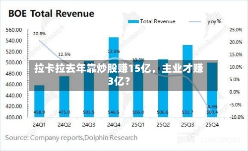 拉卡拉去年靠炒股赚15亿	，主业才赚3亿？-第2张图片