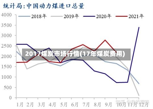 2017煤炭市场行情(17年煤炭费用)