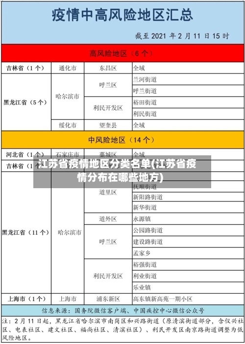 江苏省疫情地区分类名单(江苏省疫情分布在哪些地方)