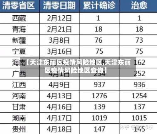 【天津东丽区疫情风险地区,天津东丽区疫情风险地区查询】-第2张图片