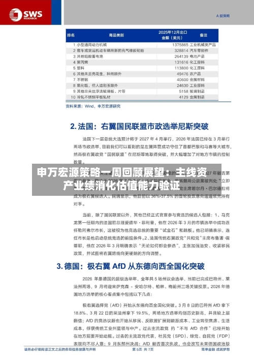 申万宏源策略一周回顾展望：主线资产业绩消化估值能力验证-第2张图片