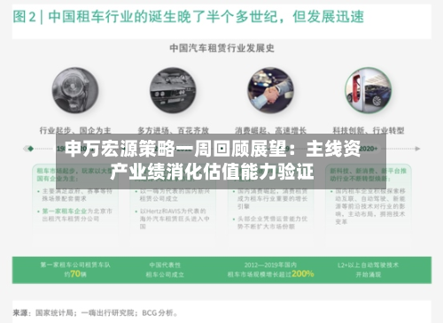 申万宏源策略一周回顾展望：主线资产业绩消化估值能力验证