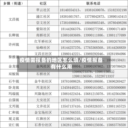 疫情需报备的地区怎么填/疫情报备有什么用-第2张图片