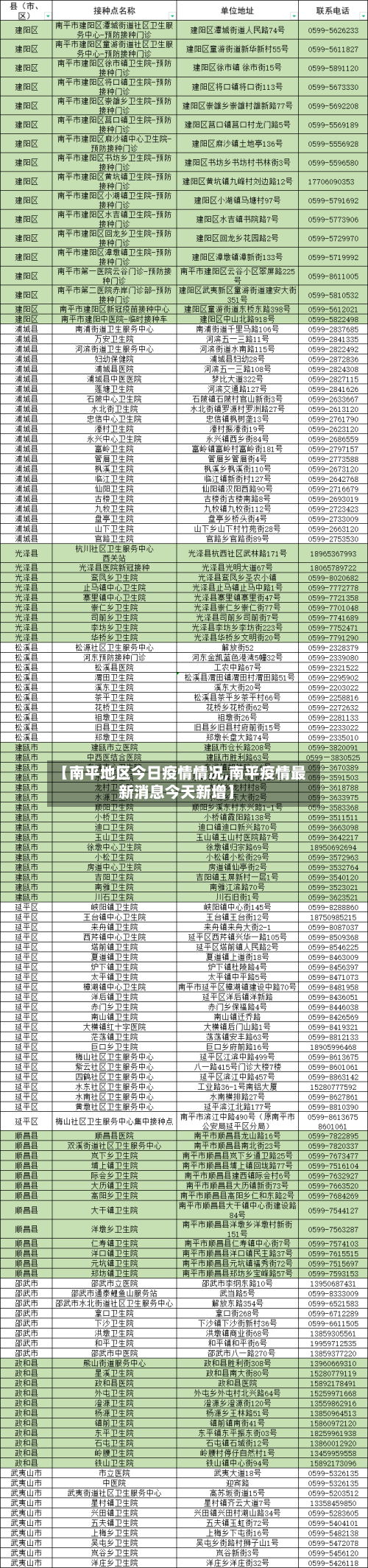 【南平地区今日疫情情况,南平疫情最新消息今天新增】