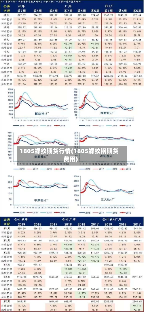 1805螺纹期货行情(1805螺纹钢期货费用)