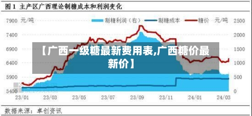 【广西一级糖最新费用表,广西糖价最新价】