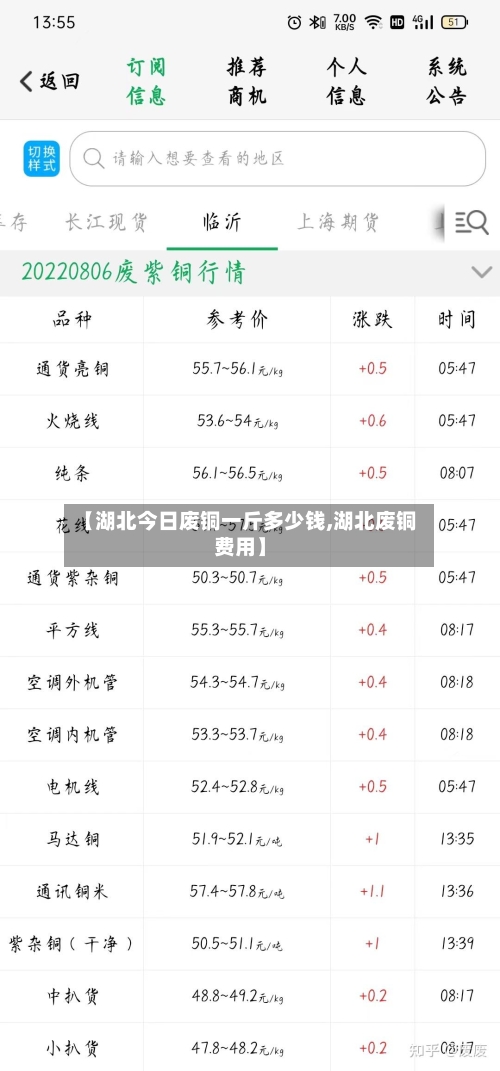 【湖北今日废铜一斤多少钱,湖北废铜费用】-第2张图片