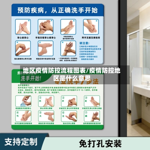 地区疫情防控流程图表/疫情防控地区是什么意思
