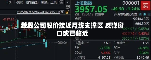世界纸业公司股价接近月线支撑区 反弹窗口或已临近-第3张图片