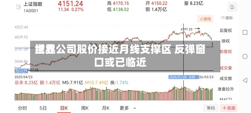 世界纸业公司股价接近月线支撑区 反弹窗口或已临近