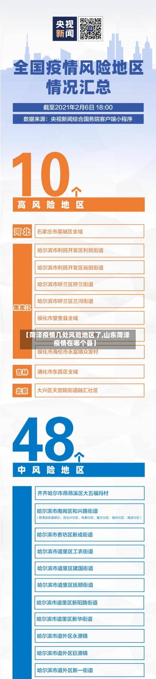 【菏泽疫情几处风险地区了,山东菏泽疫情在哪个县】-第1张图片