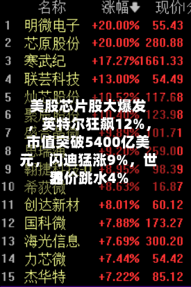 美股芯片股大爆发，英特尔狂飙12%	，市值突破5400亿美元，闪迪猛涨9%，世界油价跳水4%-第1张图片