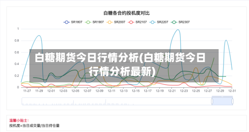 白糖期货今日行情分析(白糖期货今日行情分析最新)-第3张图片