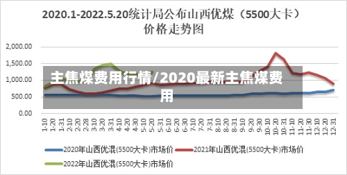主焦煤费用行情/2020最新主焦煤费用