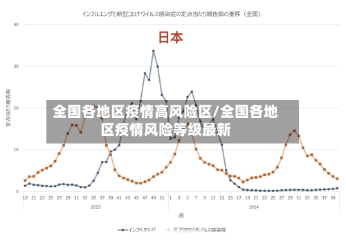 全国各地区疫情高风险区/全国各地区疫情风险等级最新-第2张图片