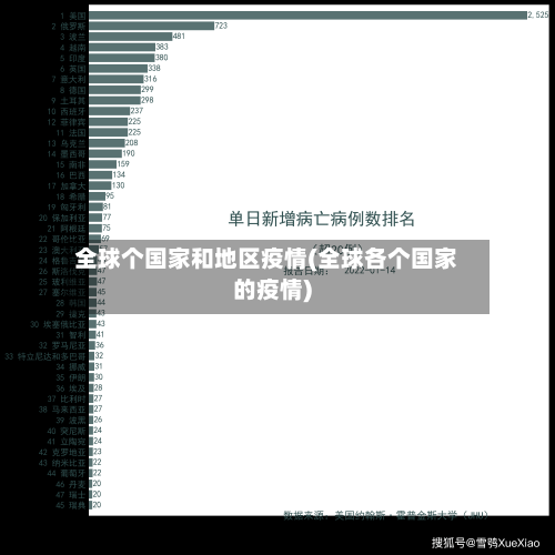 全球个国家和地区疫情(全球各个国家的疫情)-第2张图片