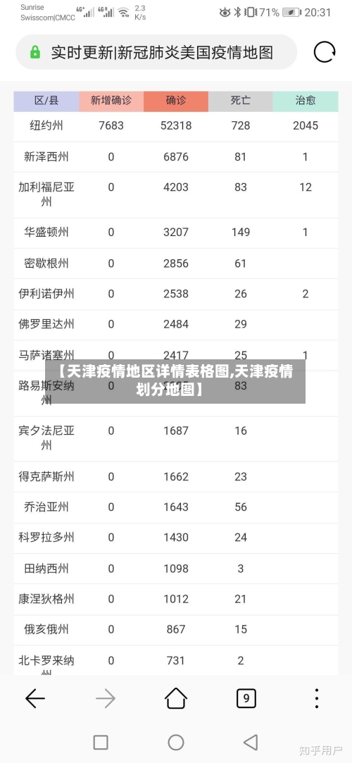 【天津疫情地区详情表格图,天津疫情划分地图】-第2张图片