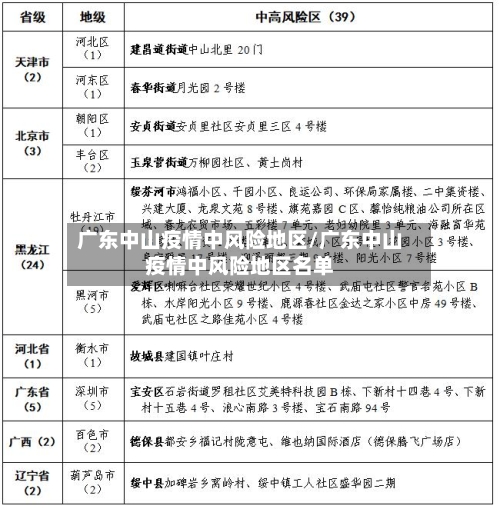 广东中山疫情中风险地区/广东中山疫情中风险地区名单