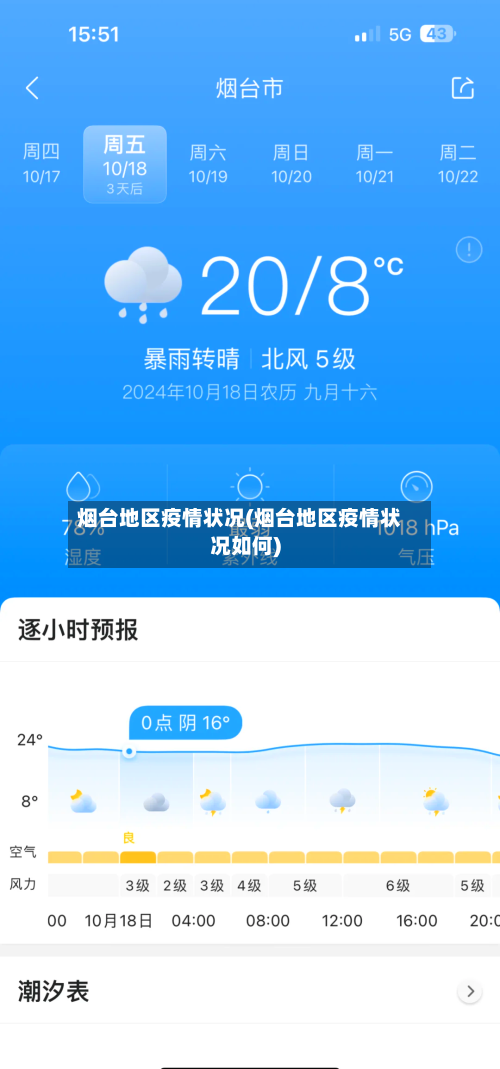 烟台地区疫情状况(烟台地区疫情状况如何)