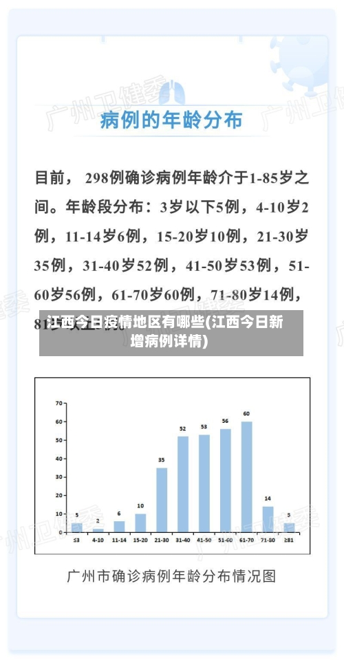 江西今日疫情地区有哪些(江西今日新增病例详情)