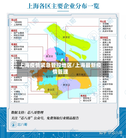 上海疫情紧急管控地区/上海最新疫情管理