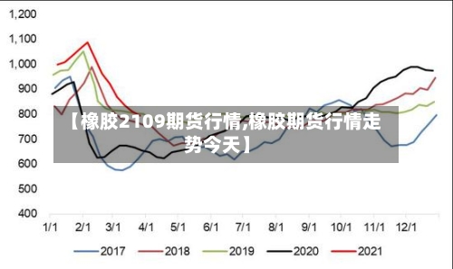 【橡胶2109期货行情,橡胶期货行情走势今天】