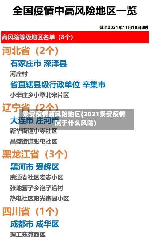 泰安疫情高风险地区(2021泰安疫情属于什么风险)