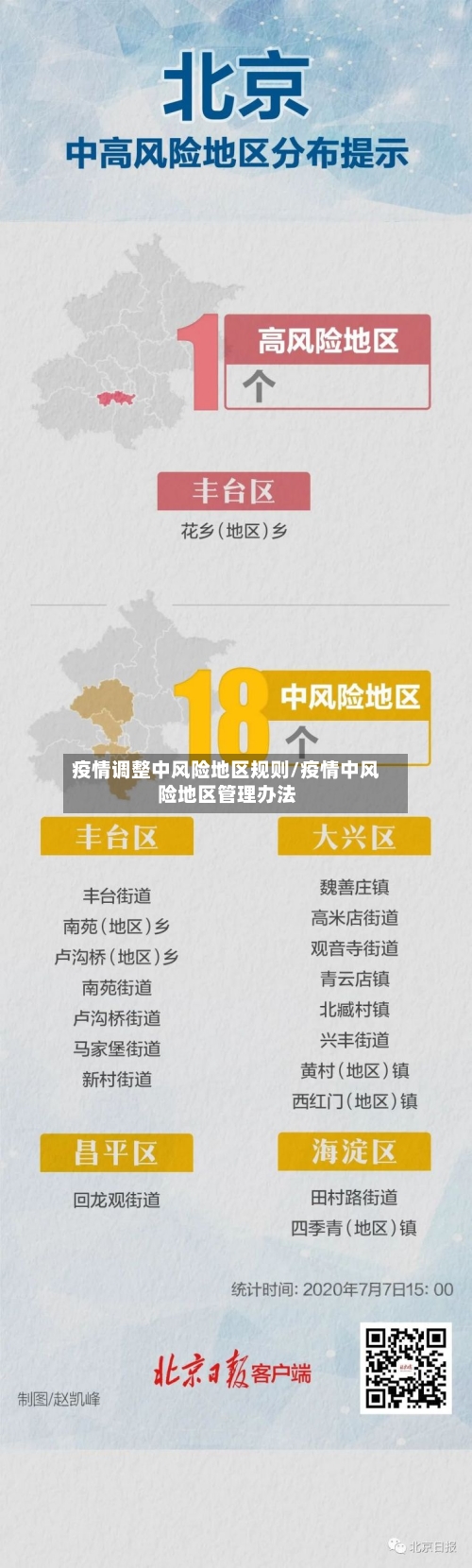 疫情调整中风险地区规则/疫情中风险地区管理办法