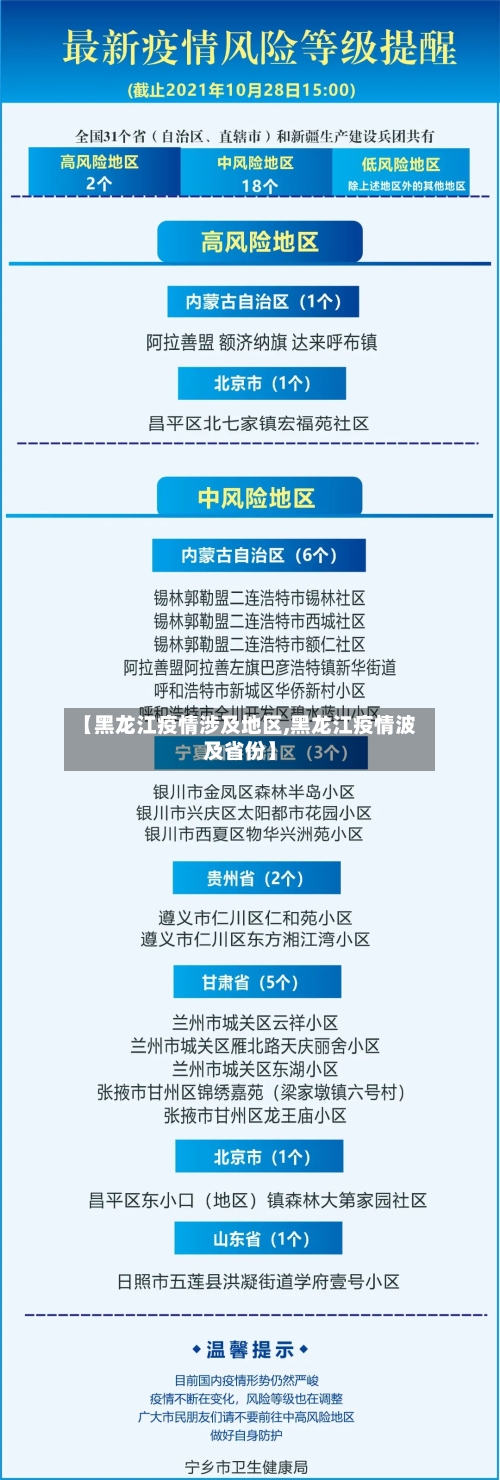 【黑龙江疫情涉及地区,黑龙江疫情波及省份】-第2张图片
