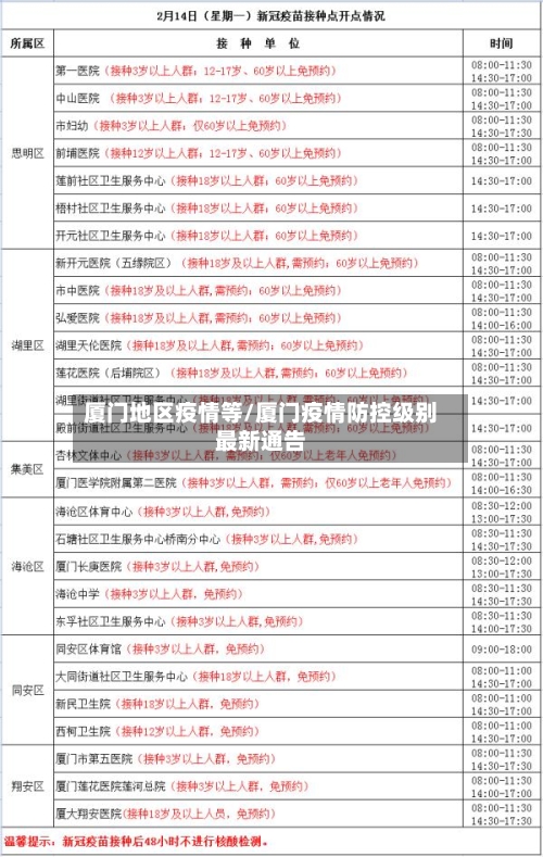 厦门地区疫情等/厦门疫情防控级别最新通告
