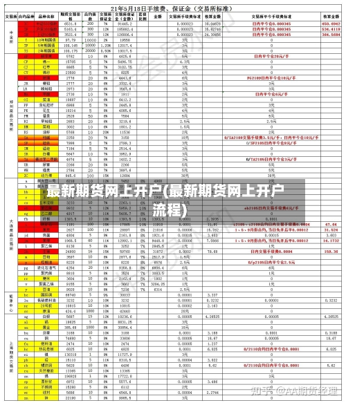 最新期货网上开户(最新期货网上开户流程)