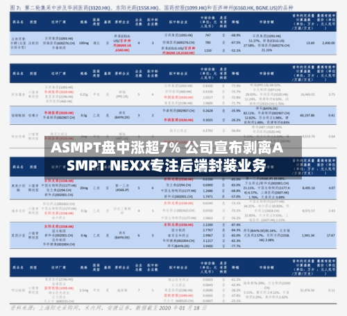 ASMPT盘中涨超7% 公司宣布剥离ASMPT NEXX专注后端封装业务