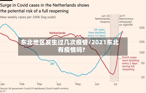 东北地区发生过几次疫情/2021东北有疫情吗?-第2张图片