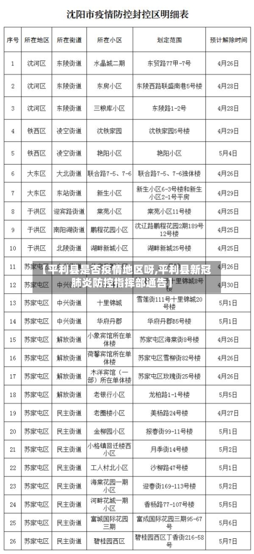 【平利县是否疫情地区呀,平利县新冠肺炎防控指挥部通告】