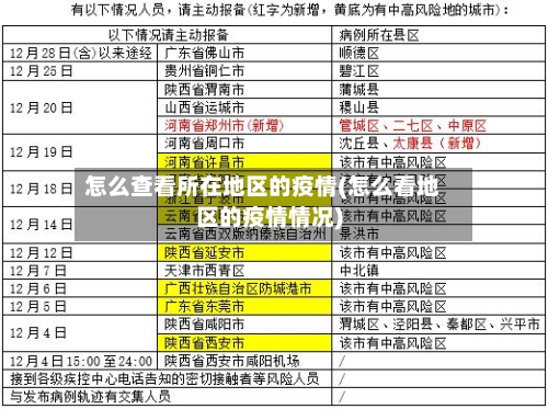 怎么查看所在地区的疫情(怎么看地区的疫情情况)