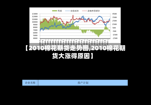【2010棉花期货走势图,2010棉花期货大涨得原因】-第2张图片