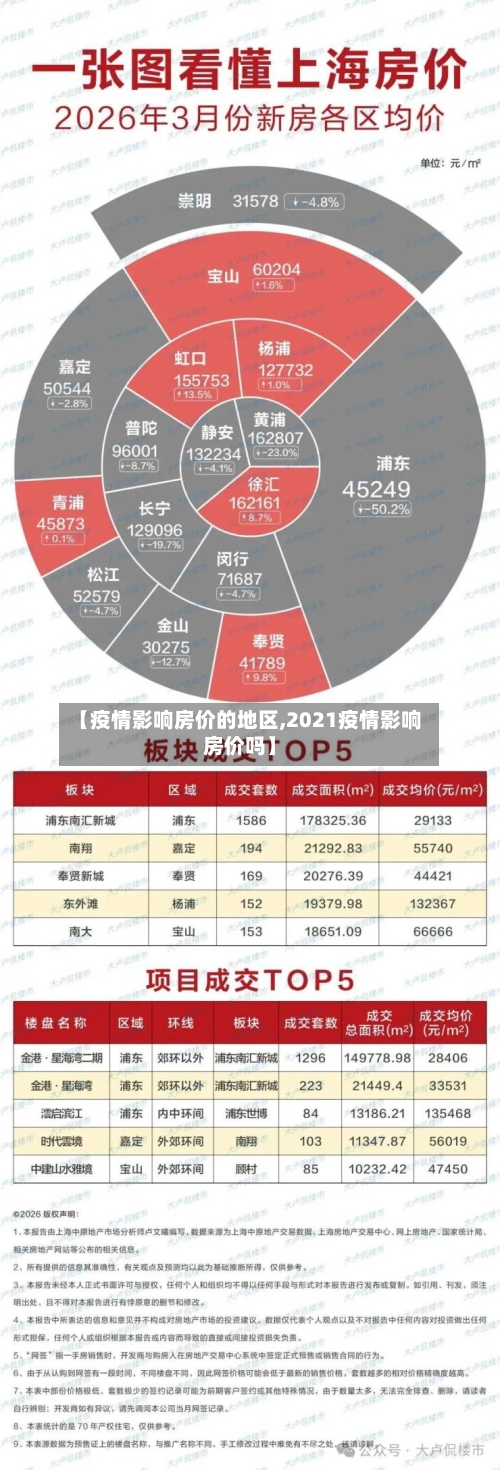 【疫情影响房价的地区,2021疫情影响房价吗】