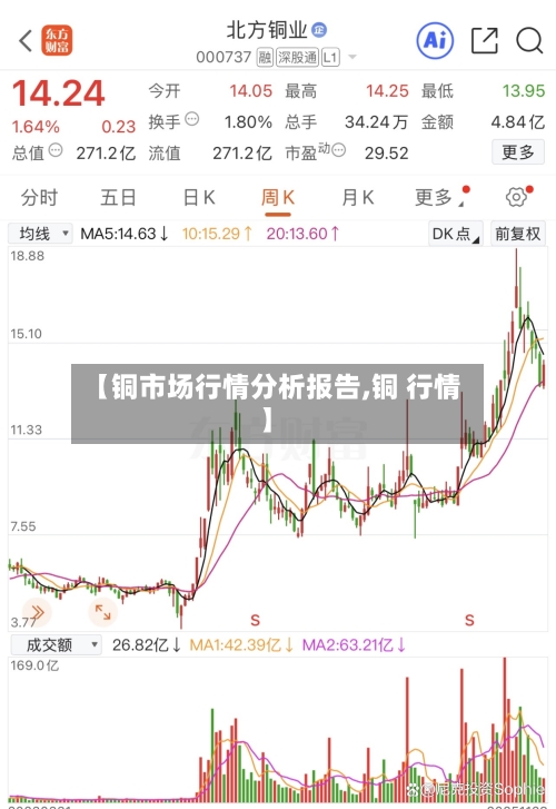 【铜市场行情分析报告,铜 行情】