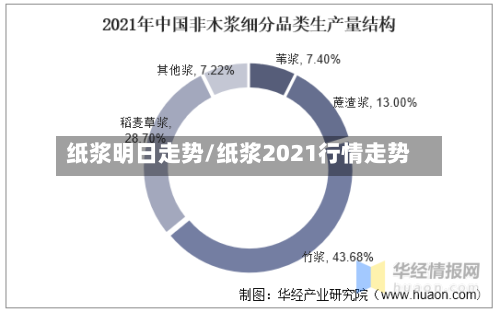 纸浆明日走势/纸浆2021行情走势